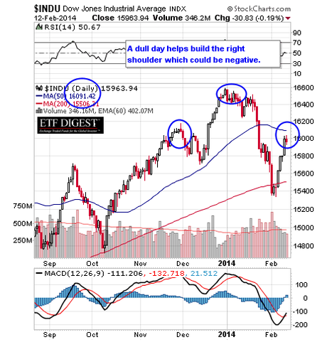 INDU DAILY