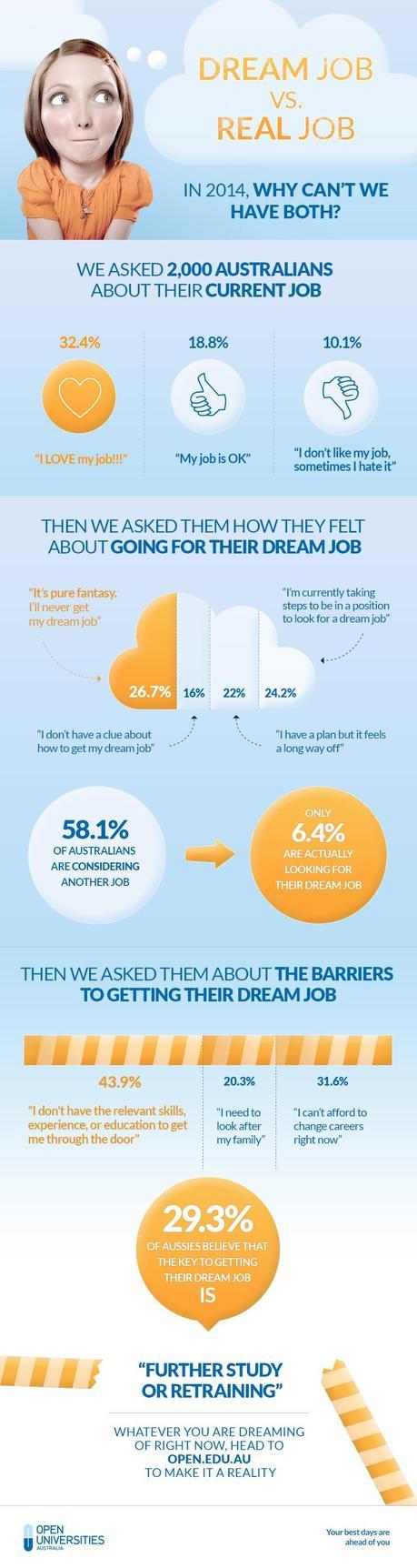 New Year, New Career OUA Media infographics