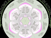 Bloom's Taxonomy