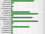 Texas Members Congress Favor Corporate Polluters