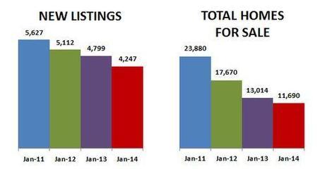 2014-01-new listings-inventory2
