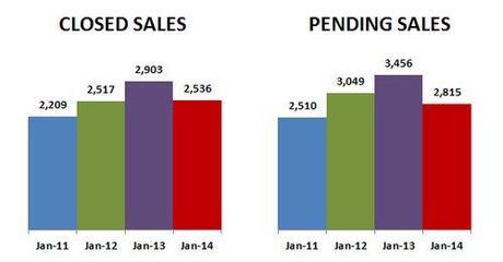 2014-01-closed-pending sales