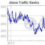 Alexa Traffic Ranks
