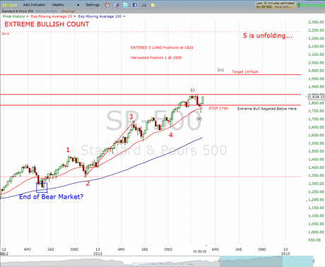 Harvested 1 Long Position at The Top