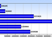 Private Insurance Sales Still Strong Under Obamacare
