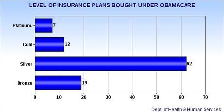 Private Insurance Sales Are Still Strong Under Obamacare
