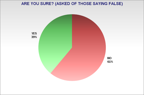 Most Birtherism Based On Dislike Of The President - Not A true Belief He Was Not Born In The United States