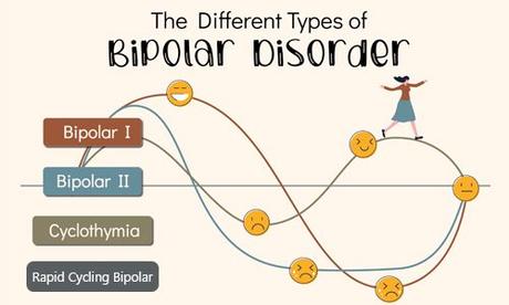 Signs of Bipolar Disorder