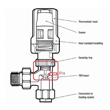 a diagram of a thermostatic radiator valve showing the internal functions