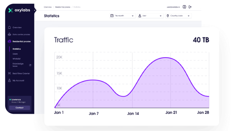 Oxylabs Review 2024 🥇Features & Pricing [...