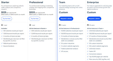 Moz Pro vs. SimilarWeb Pro 2024: Which Tool Fit...