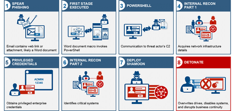 What Is Spooling in Cybersecurity? Types, Examples, and More