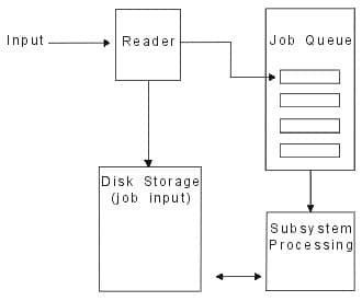 What Is Spooling in Cybersecurity? Types, Examples, and More