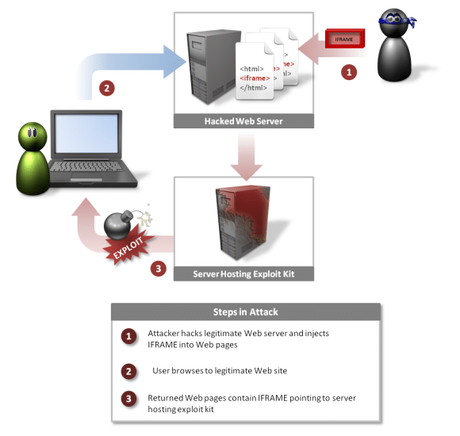 What Is Spooling in Cybersecurity? Types, Examples, and More