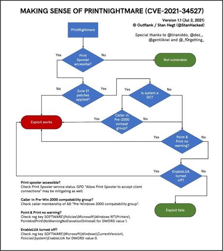 What Is Spooling in Cybersecurity? Types, Examples, and More