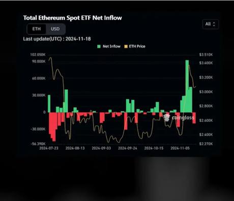 spot ETF statistics over recent times