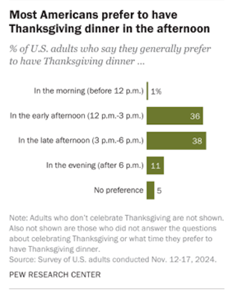 Thanksgiving In The United Staes