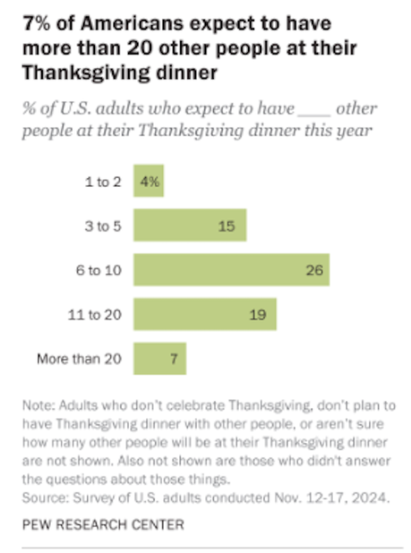 Thanksgiving In The United Staes