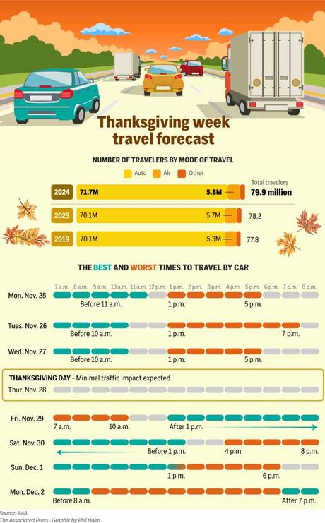 Wandering Wednesday – 80M Americans Hit the Road this Weekend