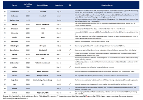 “Significant Uptick” In M&A Rumors Observed In News Cycle Ahead Of 2025