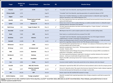 “Significant Uptick” In M&A Rumors Observed In News Cycle Ahead Of 2025