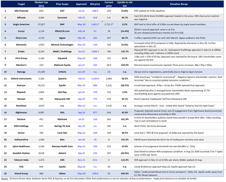 “Significant Uptick” In M&A Rumors Observed In News Cycle Ahead Of 2025