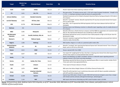 “Significant Uptick” In M&A Rumors Observed In News Cycle Ahead Of 2025