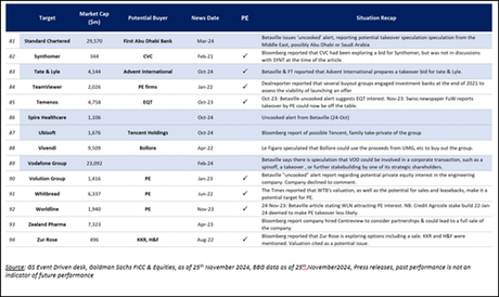 “Significant Uptick” In M&A Rumors Observed In News Cycle Ahead Of 2025