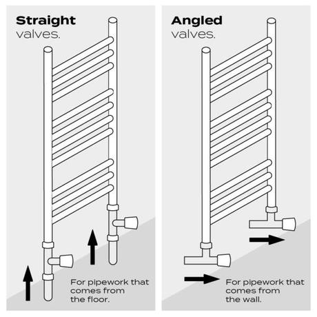 Diagram showing difference between straight and angled valves on heated towel rails