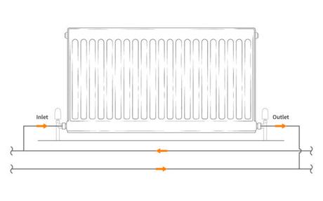 A diagram of a bottom inlet of a radiator