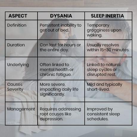 What Is Dysania?