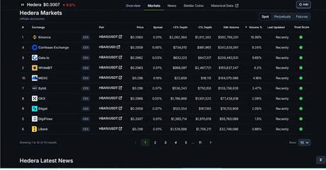 Trading volume of HBAR