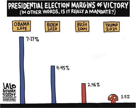 Not A Mandate