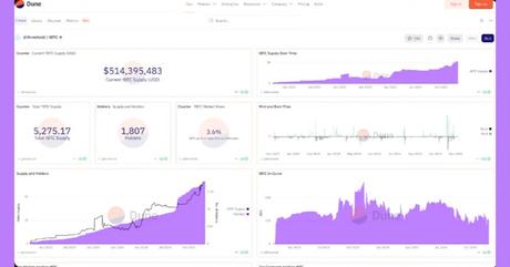 tBTC's June analytics dashboard