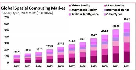 Global Spatial Computing Market