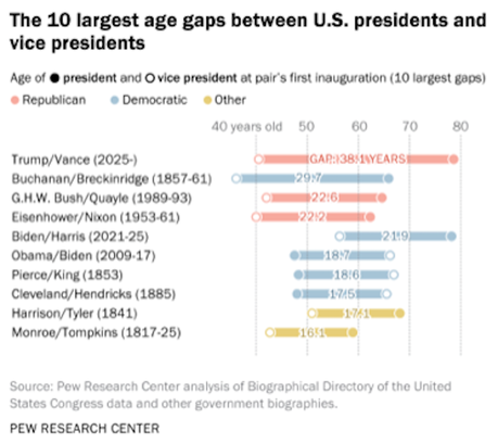 11 Interesting Things We Learned In 2024