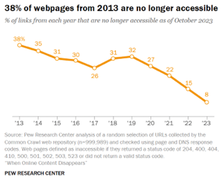 11 Interesting Things We Learned In 2024