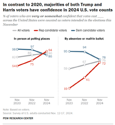 11 Interesting Things We Learned In 2024