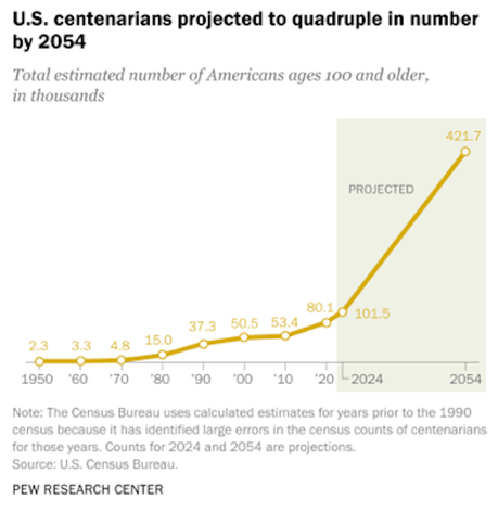 11 Interesting Things We Learned In 2024