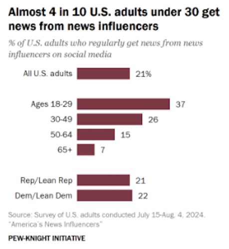 11 Interesting Things We Learned In 2024