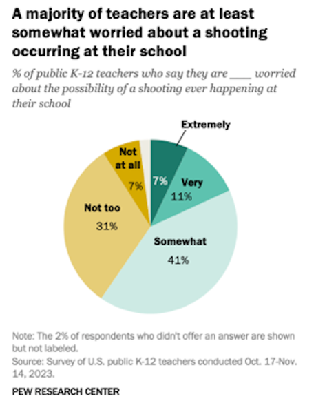 11 Interesting Things We Learned In 2024