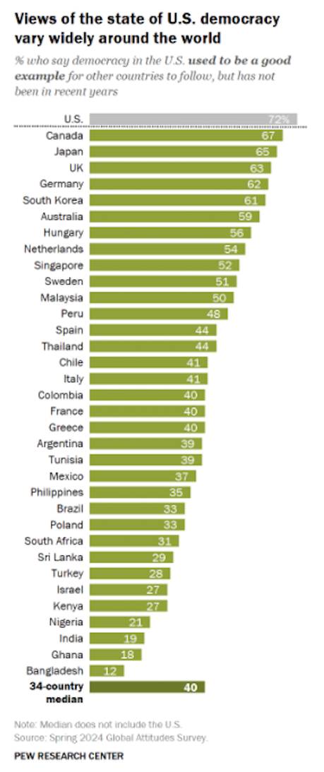 11 Interesting Things We Learned In 2024