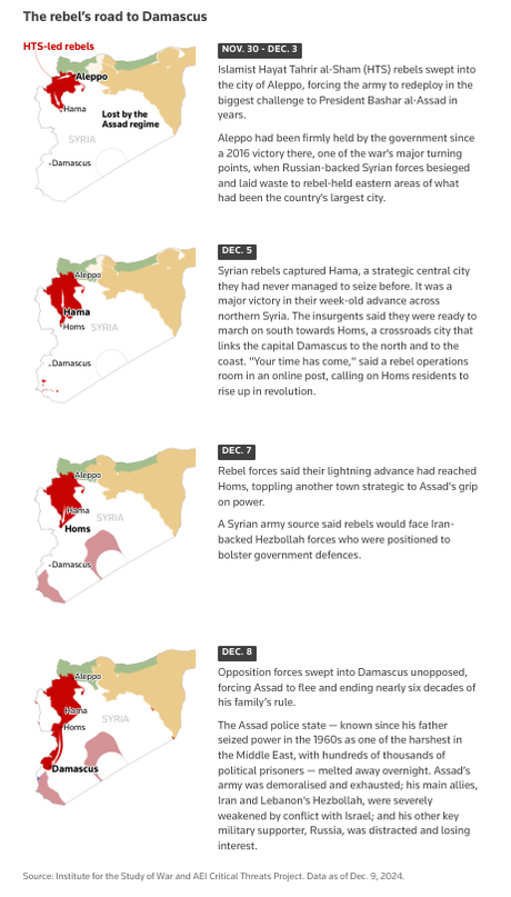 Aspects of al-Assad’s Quick Overthrowe in Syria