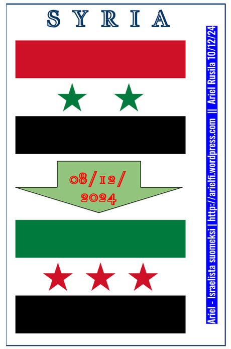 Aspects of al-Assad’s Quick Overthrowe in Syria