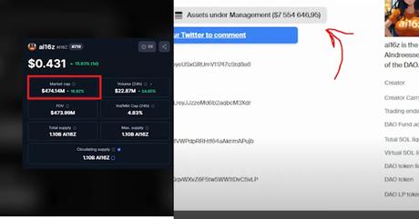 marketcap screenshot of coin ai16z