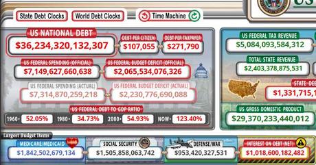 Monday Market Mark-Up – Stocks Snap Back on No Volume