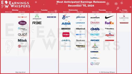 Monday Market Mark-Up – Stocks Snap Back on No Volume