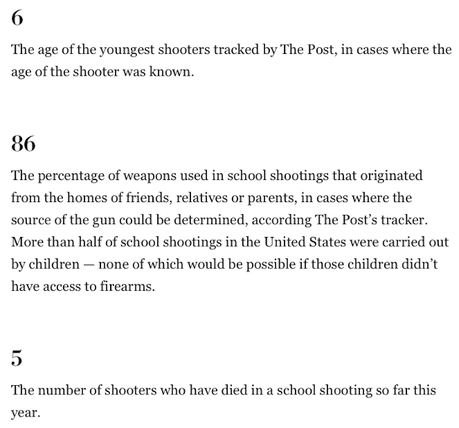 School Shootings (By The Numbers)