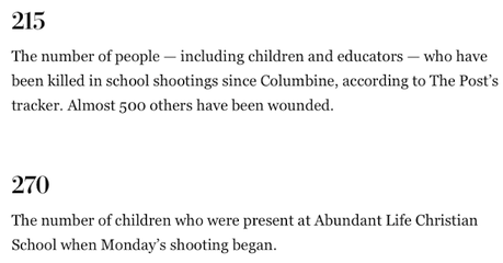 School Shootings (By The Numbers)