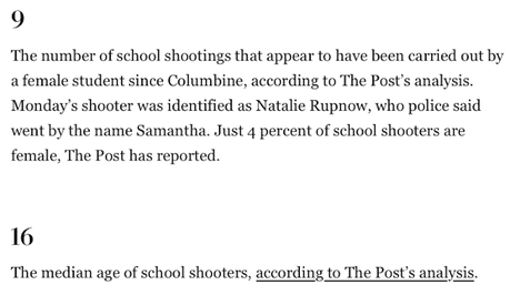 School Shootings (By The Numbers)